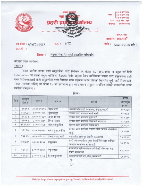 baduwa-insp-janapad-2078-04-08_page-0001.jpg