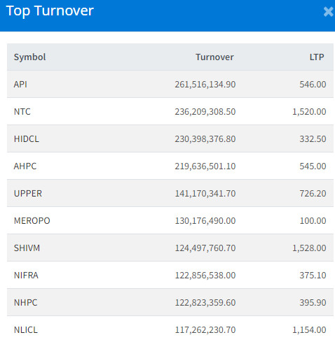 turnover.PNG